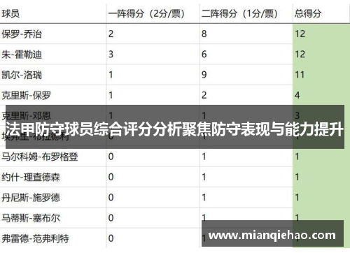 法甲防守球员综合评分分析聚焦防守表现与能力提升