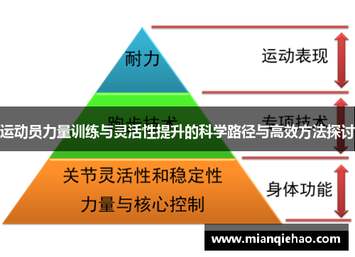 运动员力量训练与灵活性提升的科学路径与高效方法探讨
